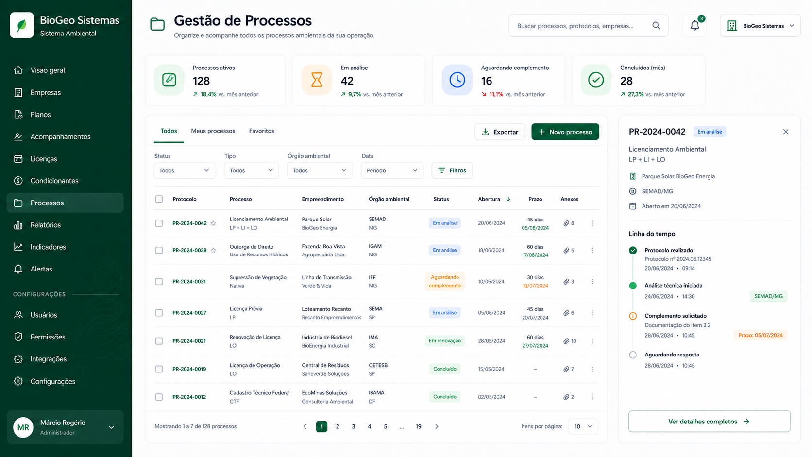 Visão ilustrativa do módulo de Processos do Gestor Ambiental